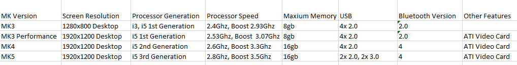 Difference in CF-52 Mk versions