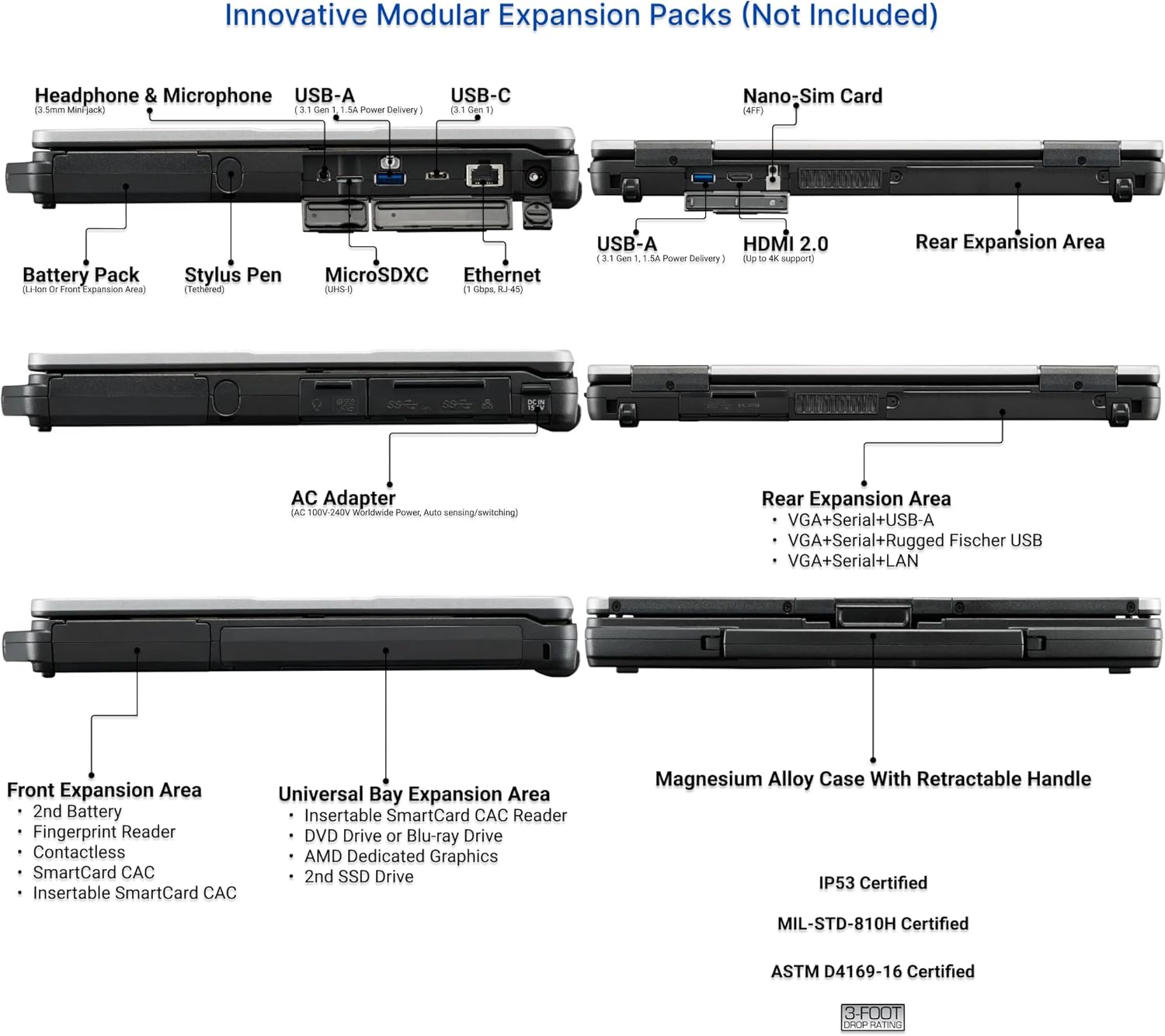 FZ-55 Ports
