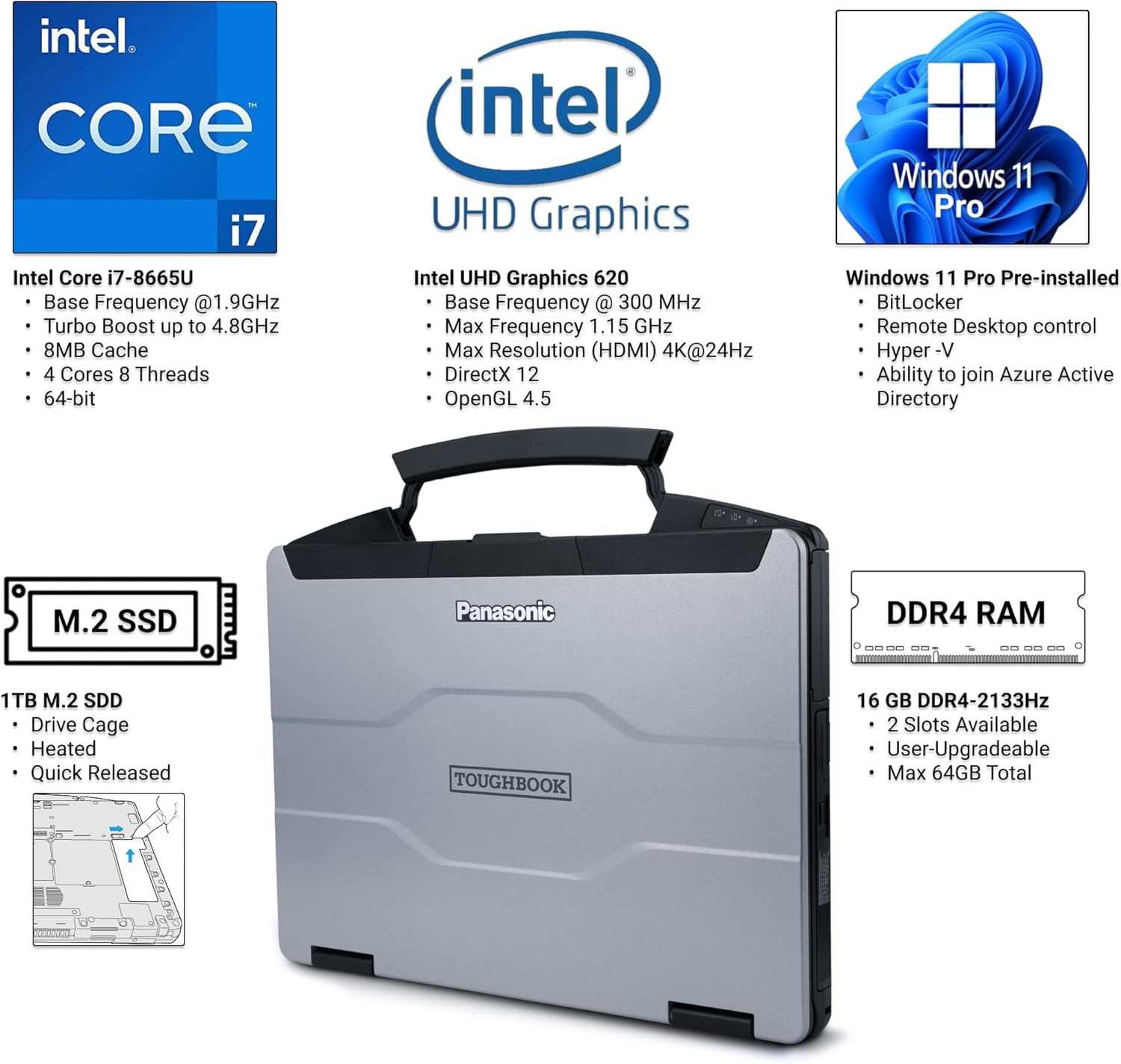 FZ-55 i7 Features